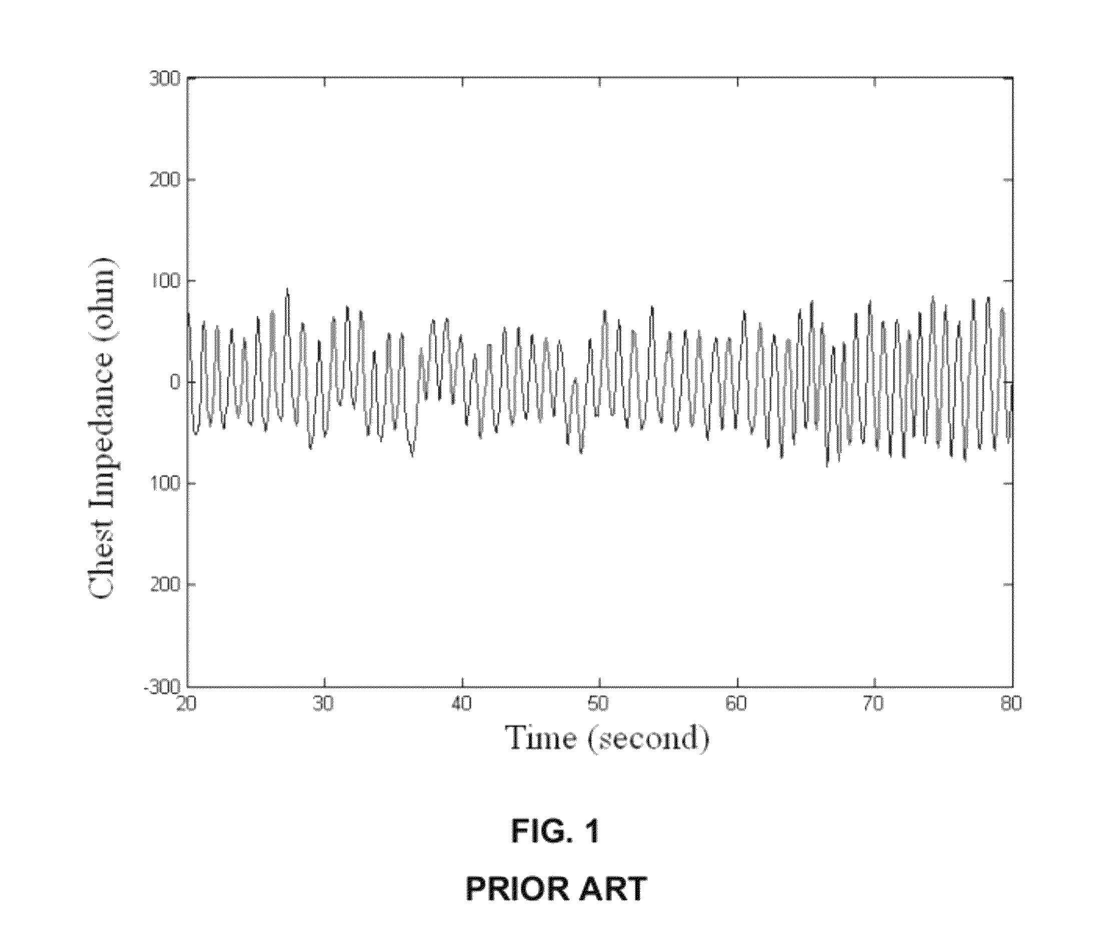 Method and system for detecting apnea