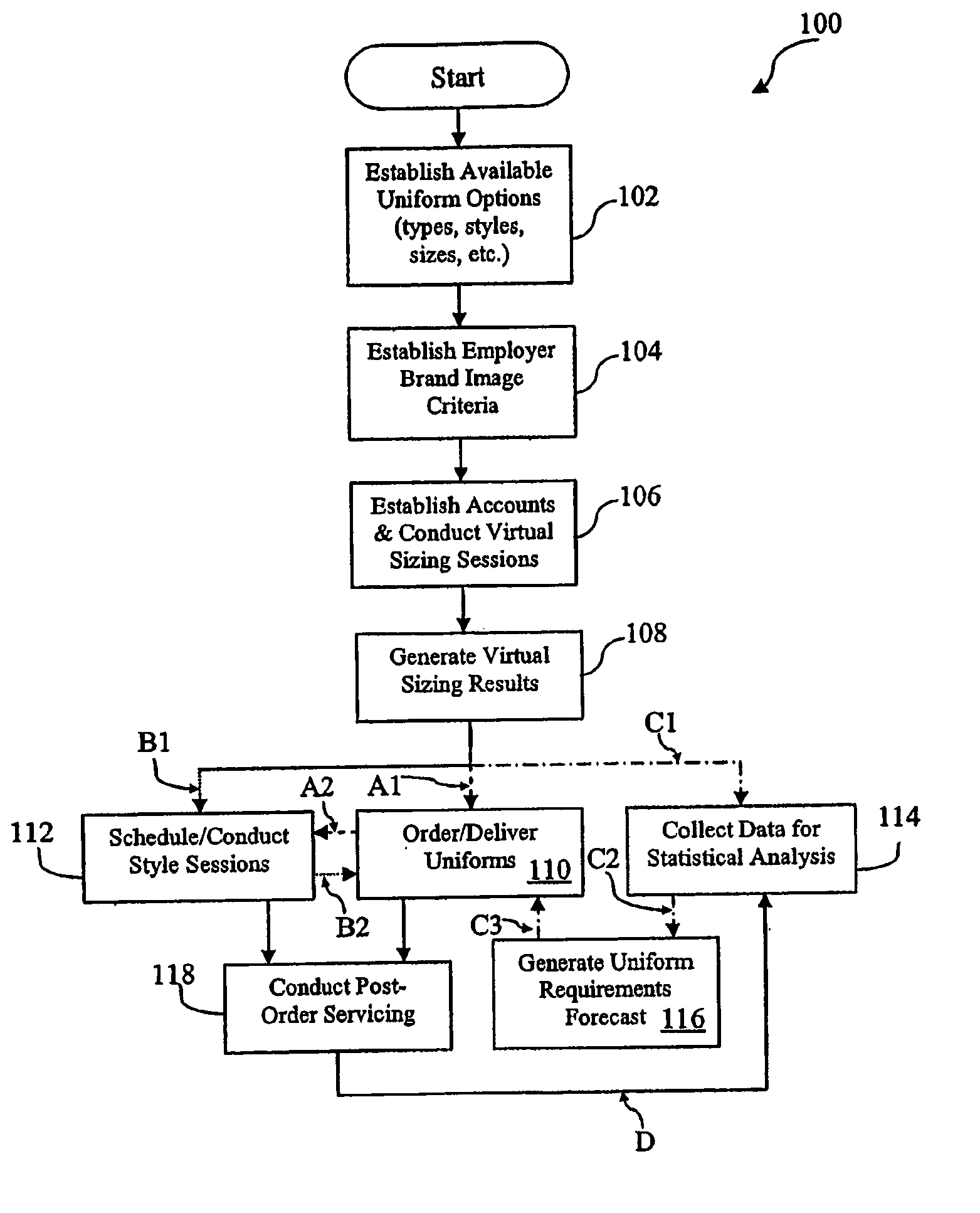 Virtual sizing system and method