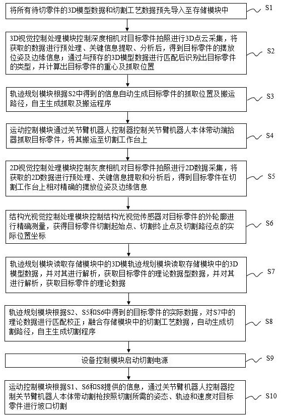 A system and method for intelligent cutting of flat bevels based on compound vision