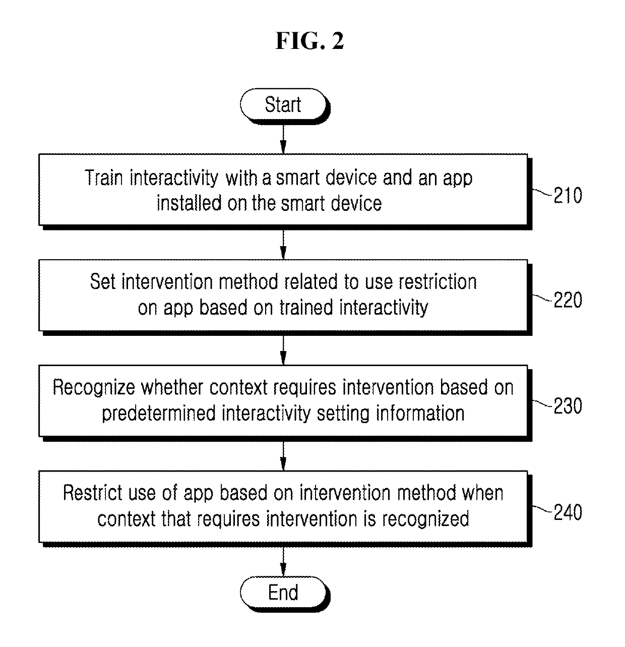 Method and system for context-aware persuasive interaction restraint to intervene smart device use