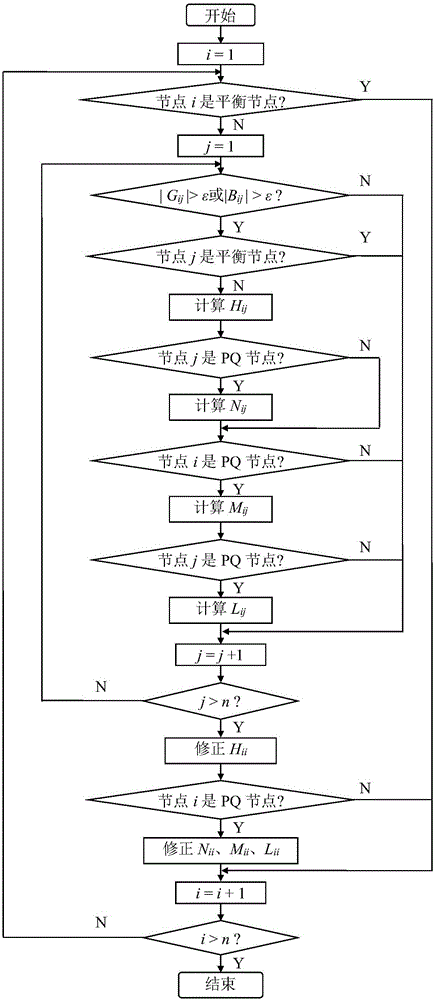 Polar coordinate Newton method load flow calculation method based on Matlab