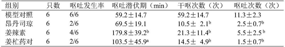 Zingiber and mangifera indica medicine composition for inhibiting vomiting caused by chemotherapy and postoperation and preparation method thereof