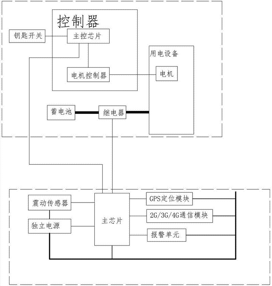 Electric bicycle system having anti-theft function, and anti-theft method therefor