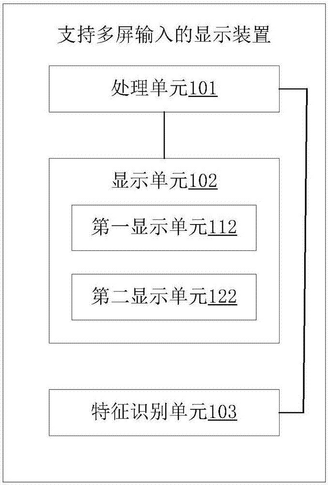 Display method and device for supporting multi-screen input