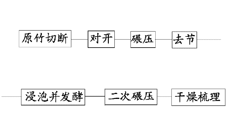 Production method of bamboo fiber