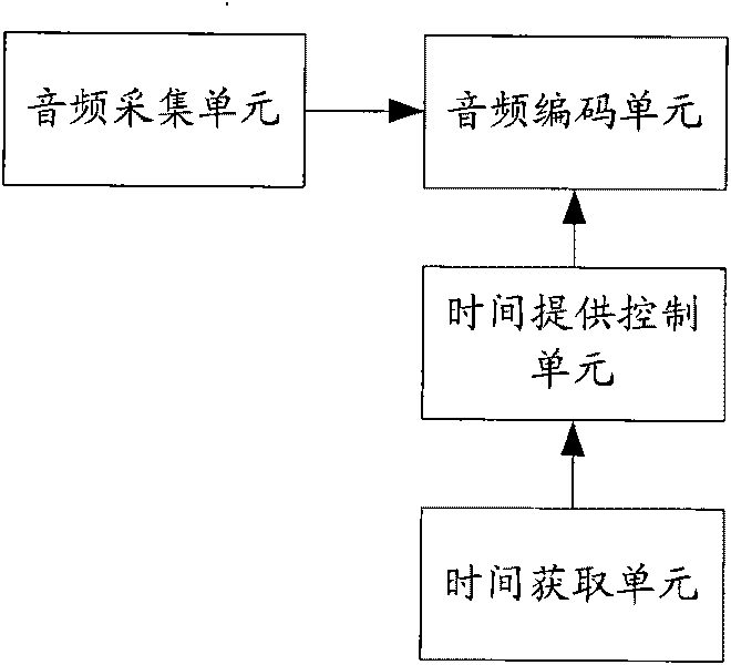 Audio coding and decoding methods, and audio coding and decoding devices