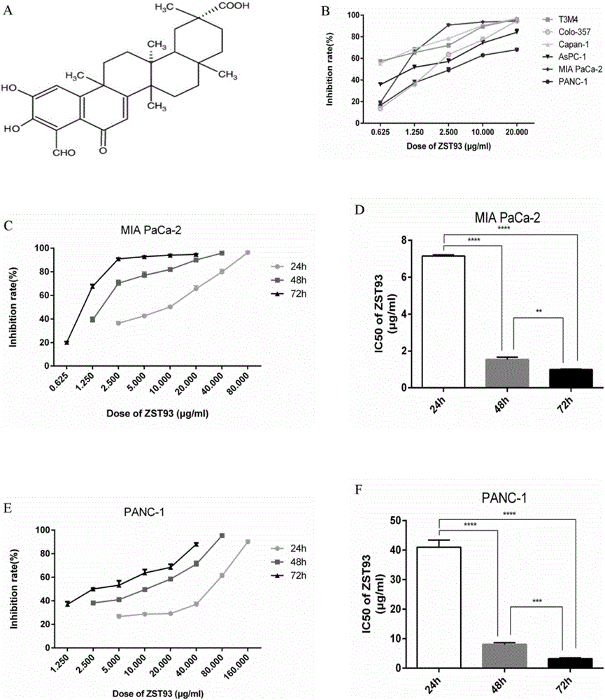 Application of demethylzeylasteral to preparation of medicine for treating pancreatic cancer