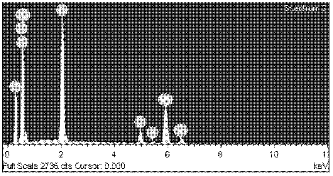 Phosphate-based anode composite material of Li-ion battery and preparation method and functions thereof