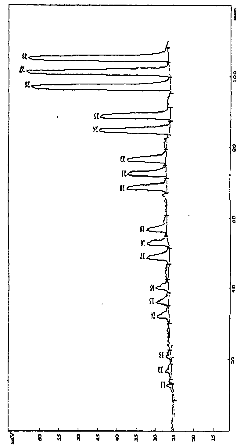 Automatic analysis method for seawater phenols compounds