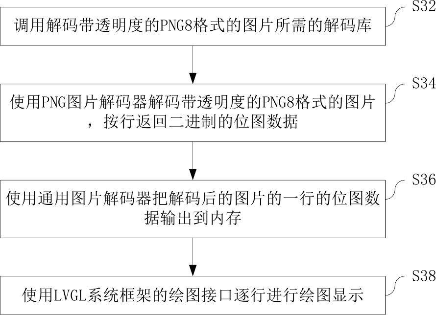 Picture display method and system of electronic equipment