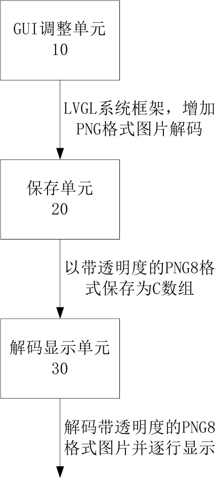 Picture display method and system of electronic equipment