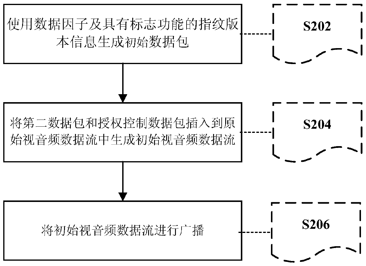 Video data processing method, device and system