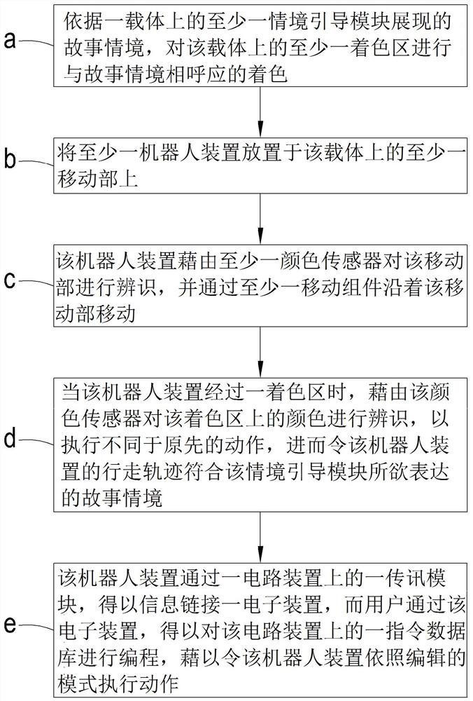 AI education science and technology system and operation method