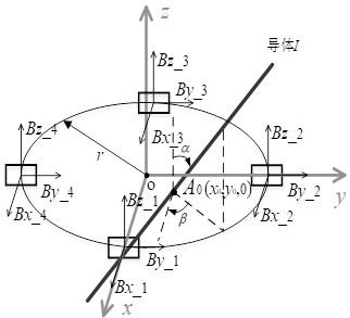 Current sensor and its measurement method based on triaxial tunneling magnetoresistive array