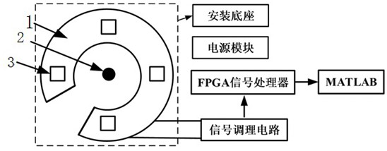 Current sensor and its measurement method based on triaxial tunneling magnetoresistive array