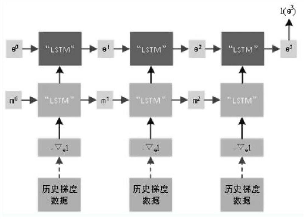 Electric vehicle lithium battery residual life prediction method based on XGBoost-LSTM optimization model