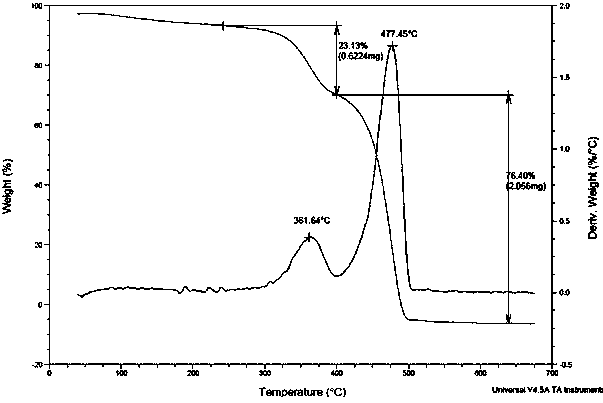Method for extracting pure ethylene-ethylene vinyl-acetate copolymer