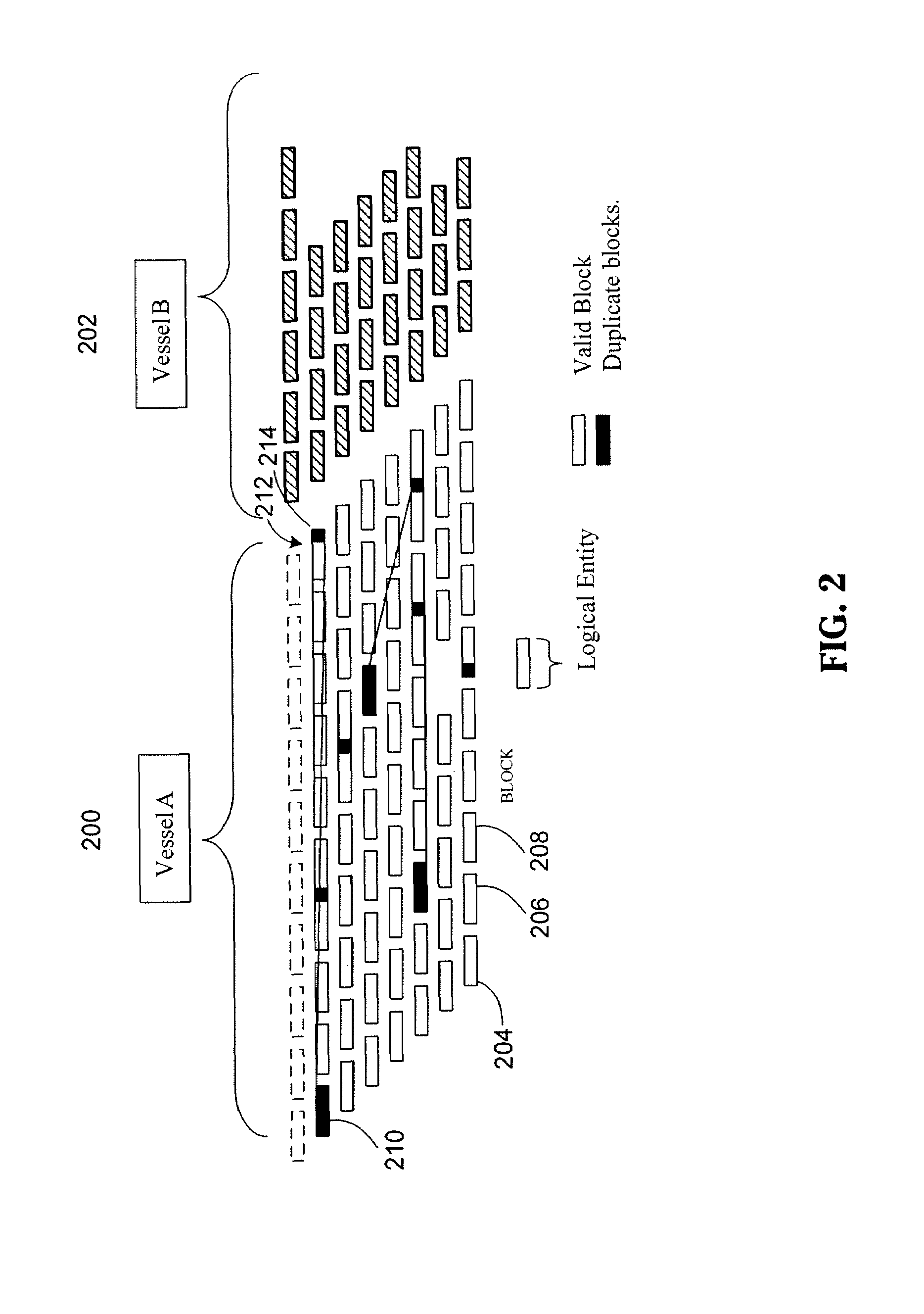 Methods and systems for vectored data de-duplication