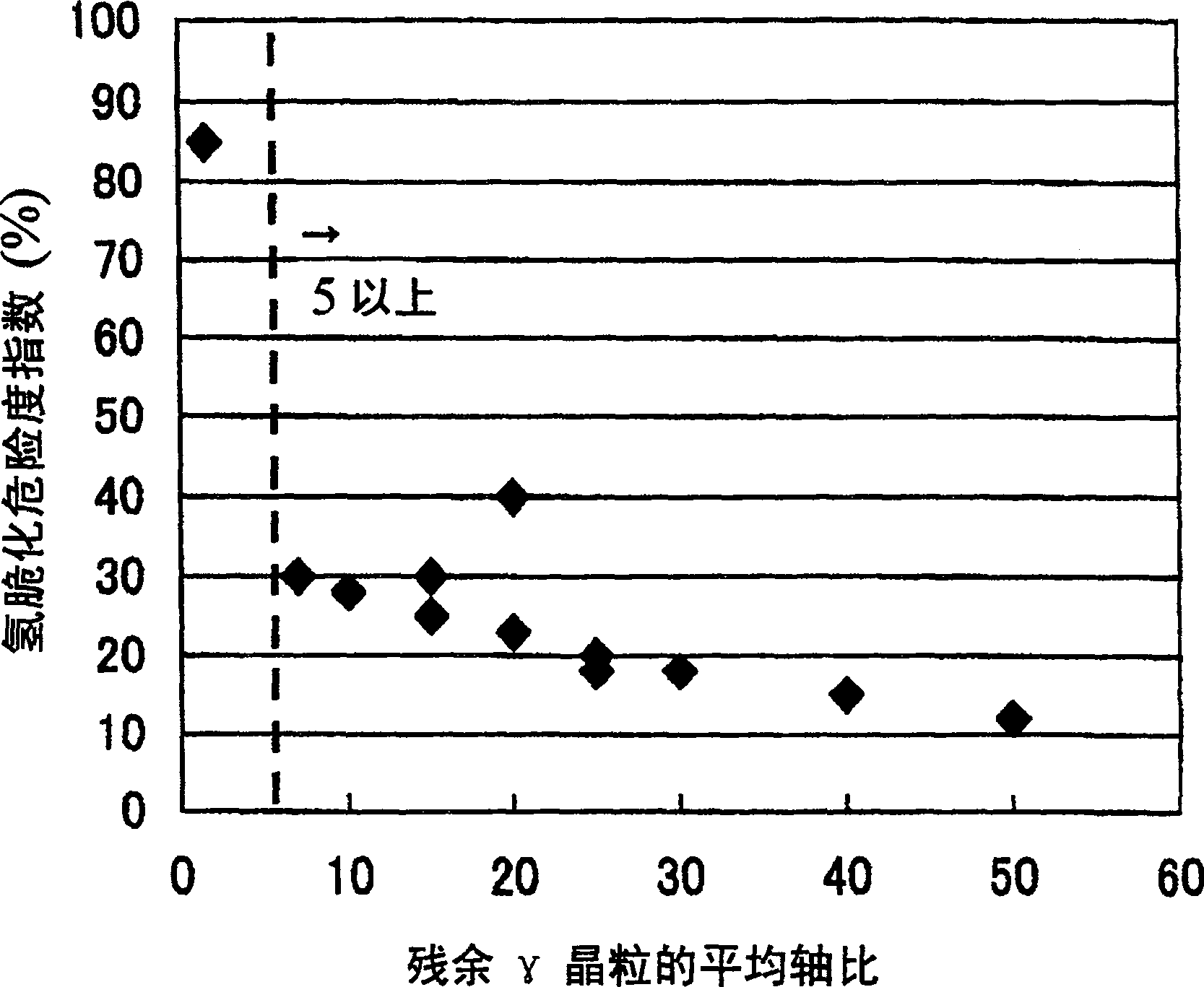 Ultrahigh-strength steel sheet superior in hydrogen-embrittlement resistance