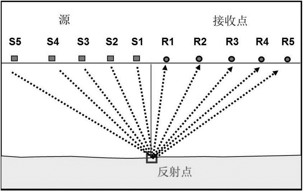 Time-frequency domain seismic data processing method based on weighted stacking