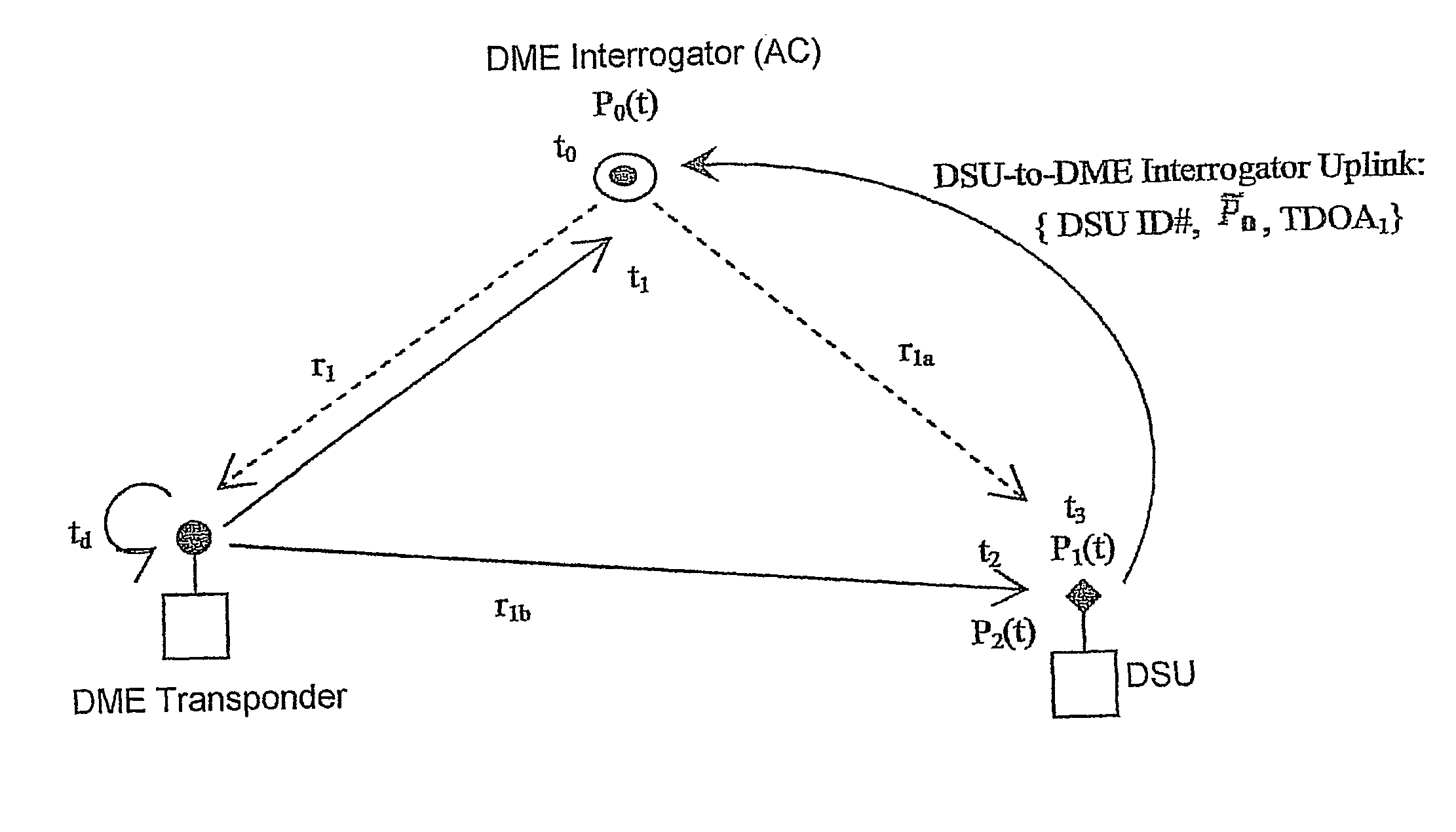 System and method for aircraft navigation using signals transmitted in the DME transponder frequency range