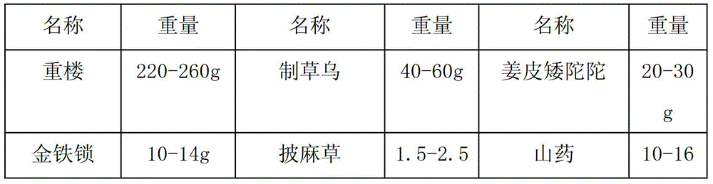 Application of TCM (traditional Chinese medicine) composition having functions of promoting blood circulation to remove blood stasis, relieving pain and stopping bleeding