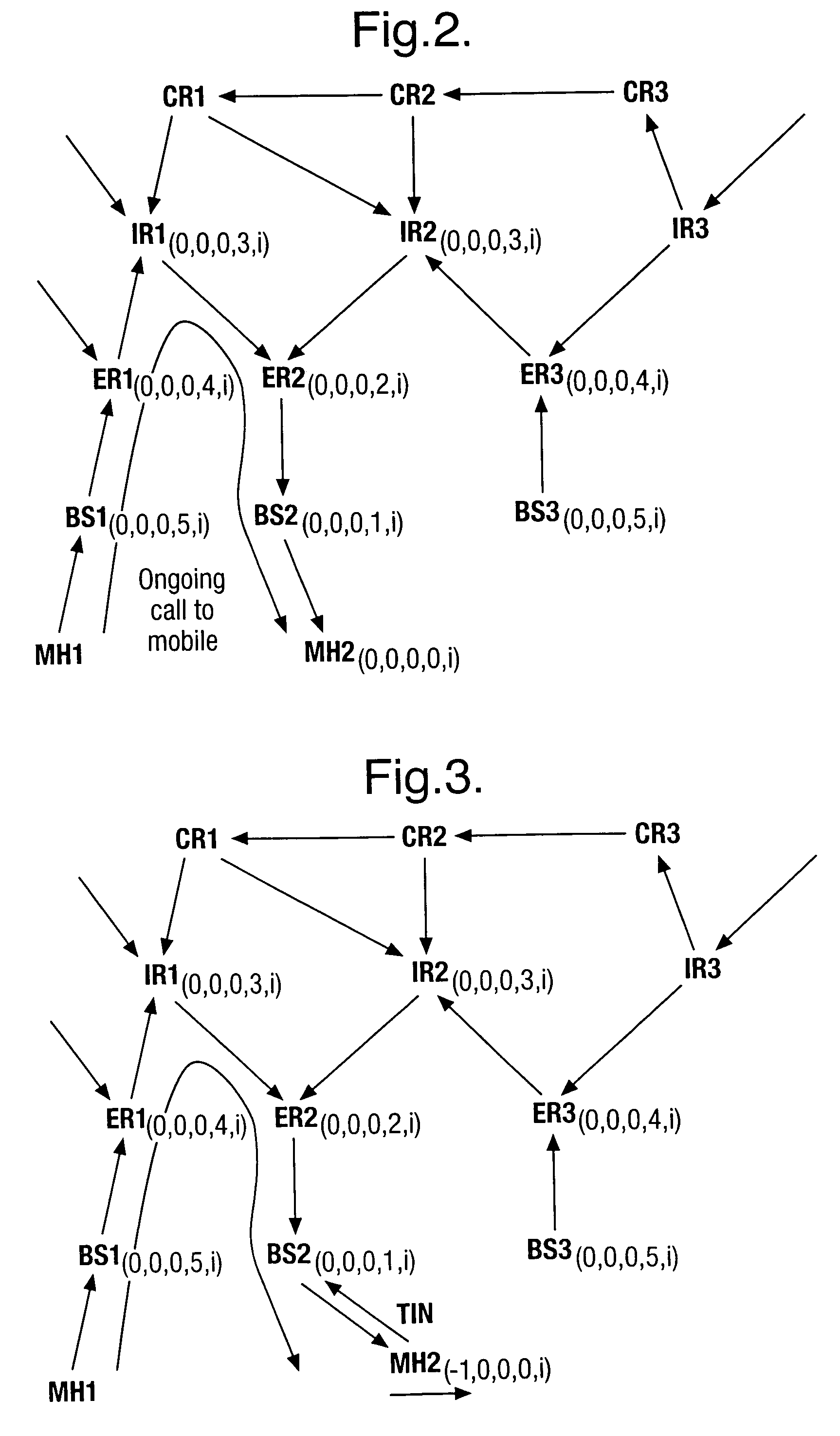 Telecommunication routing using multiple routing protocols in a single domain