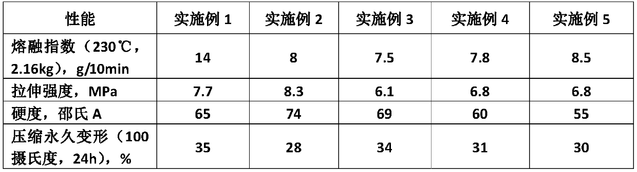 A thermoplastic elastomer gasket material and its production method