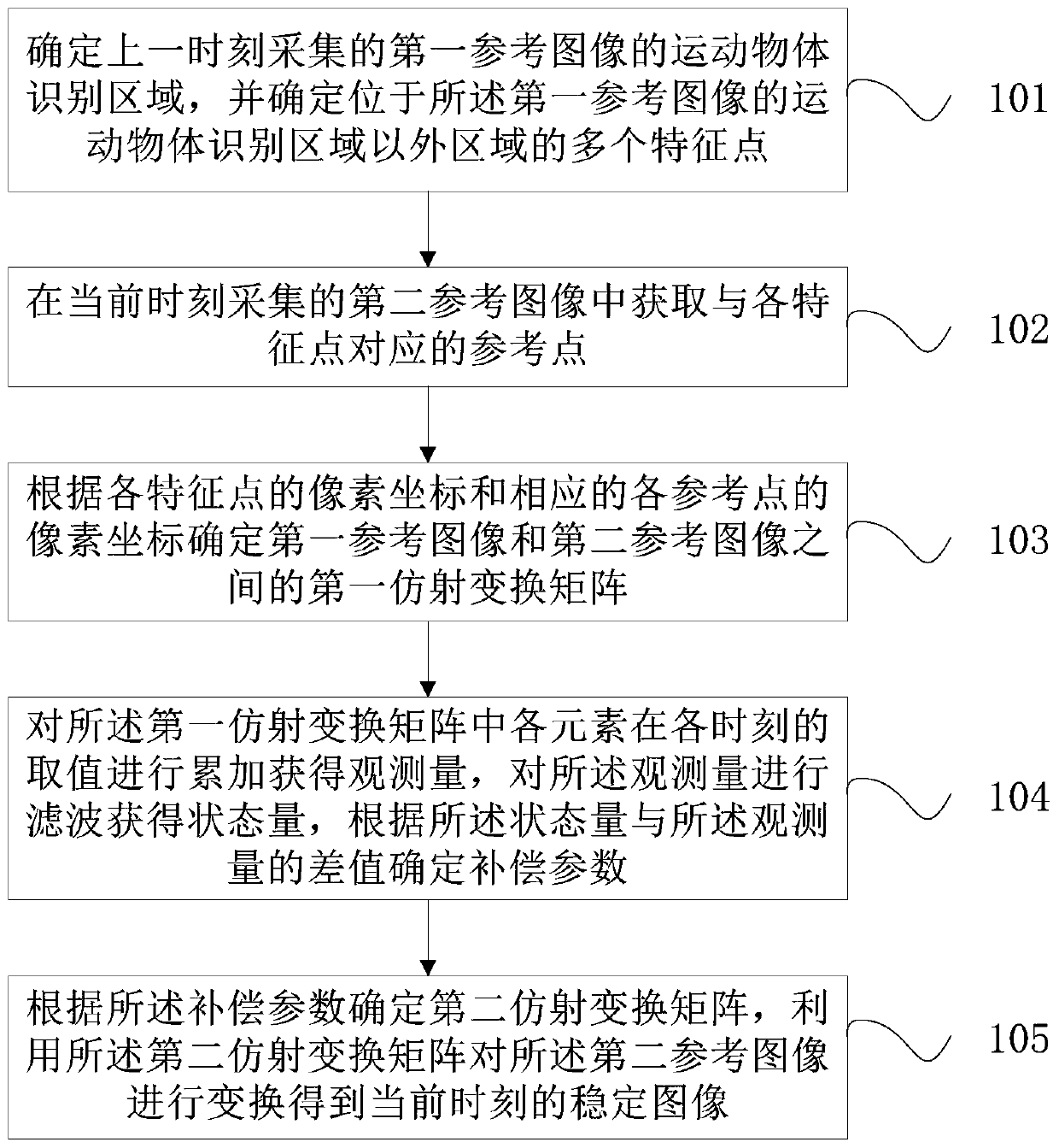 Electronic image stabilization method and device for vehicle-mounted camera and readable storage medium