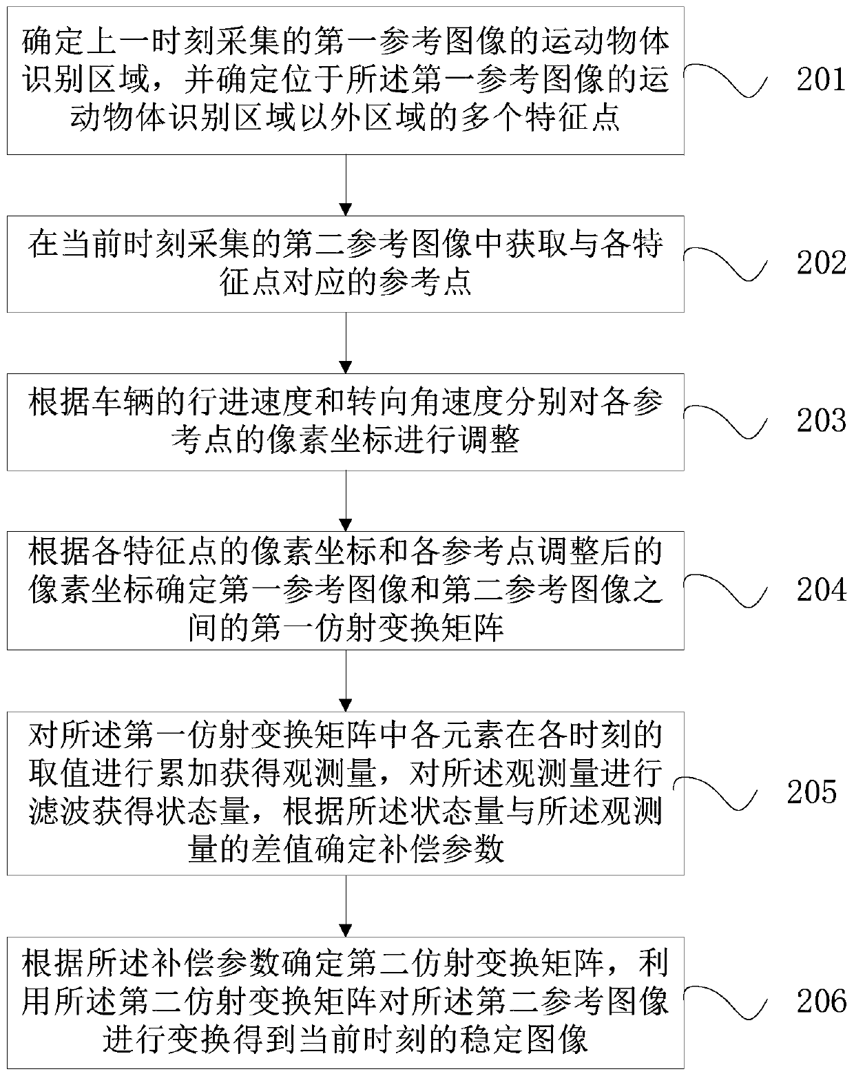 Electronic image stabilization method and device for vehicle-mounted camera and readable storage medium