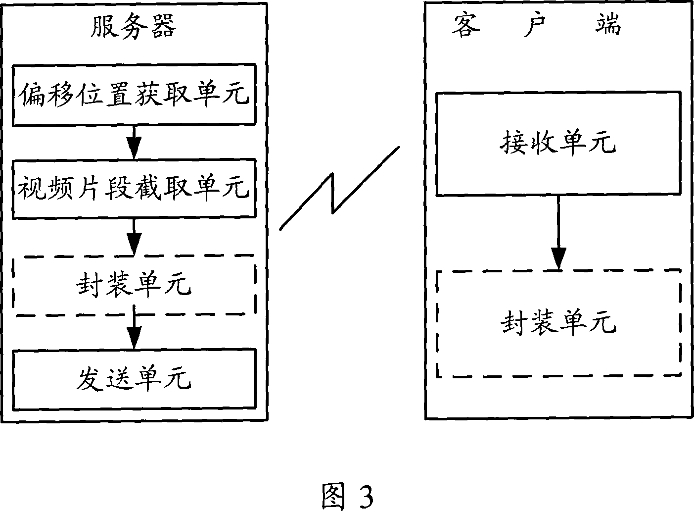 A downloading method, system and device of video file fragmentation