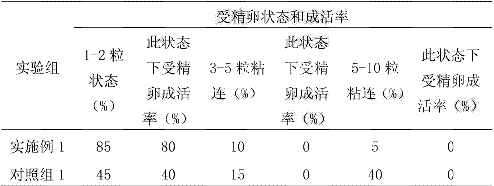 Unsticking method for leuciscus idus fertilized eggs