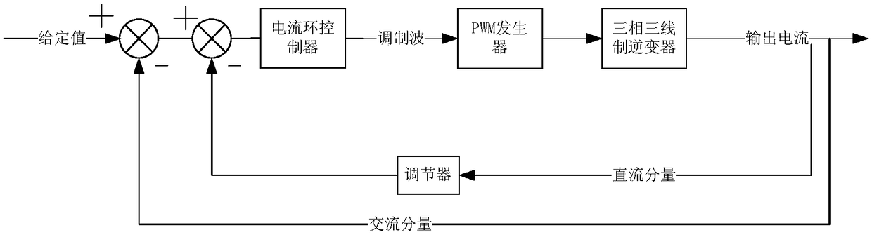 Three-phase three-wire inverter and its output current control method and control system