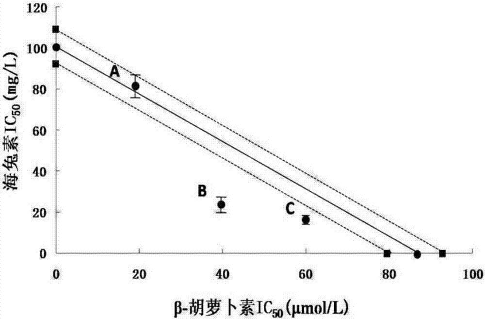 A composition and its application for treating liver cancer