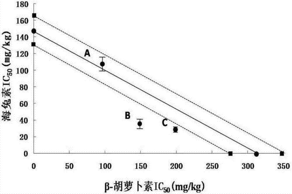 A composition and its application for treating liver cancer