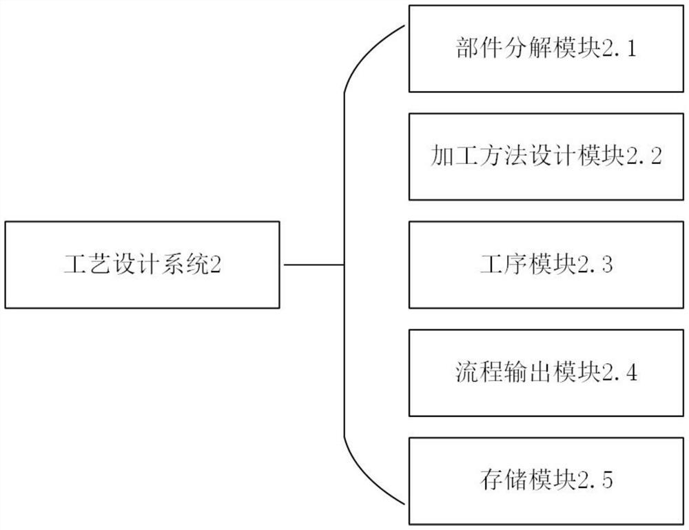 Technological process arrangement auxiliary system