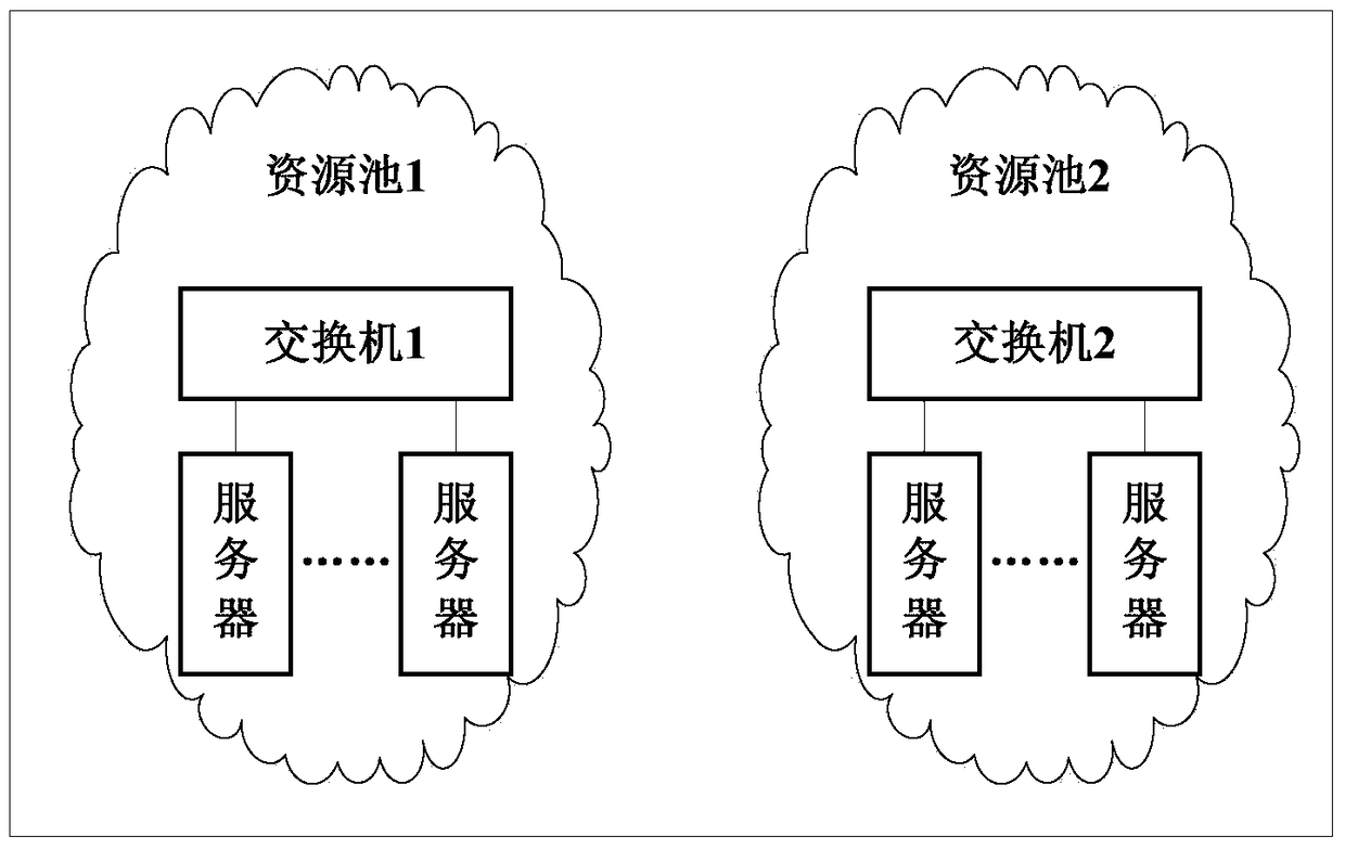 Cloud system deployment method and cloud system
