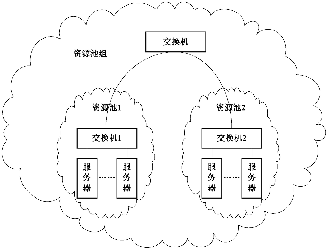 Cloud system deployment method and cloud system