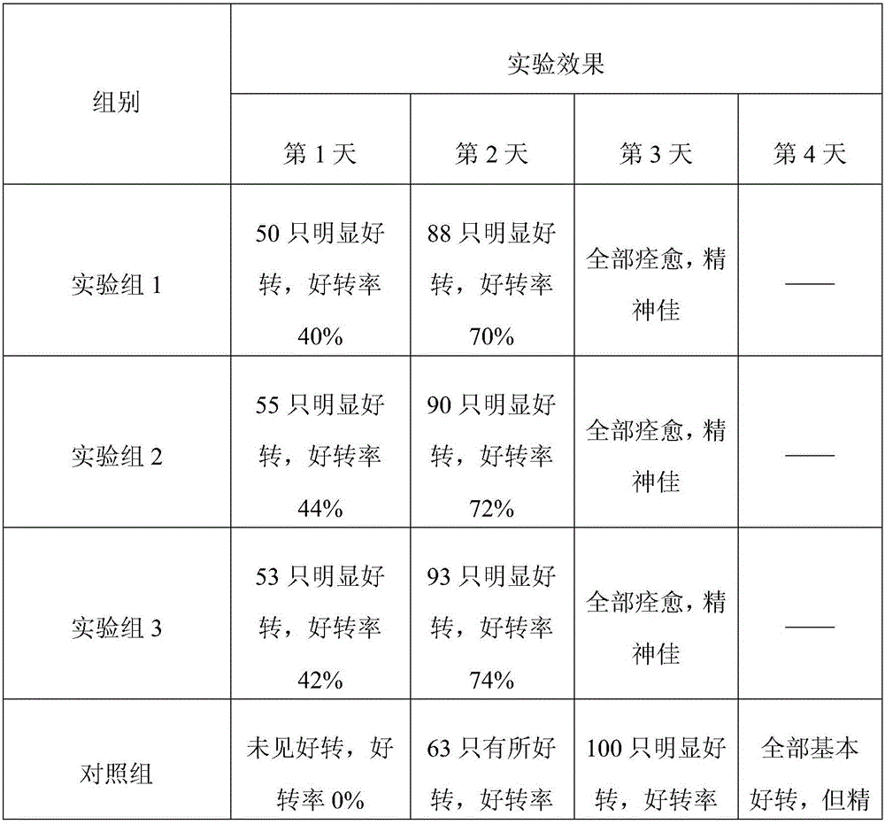 Traditional Chinese medicine preparation for treating poultry diarrhea and preparation method thereof