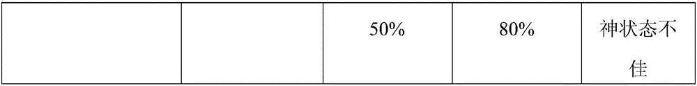 Traditional Chinese medicine preparation for treating poultry diarrhea and preparation method thereof