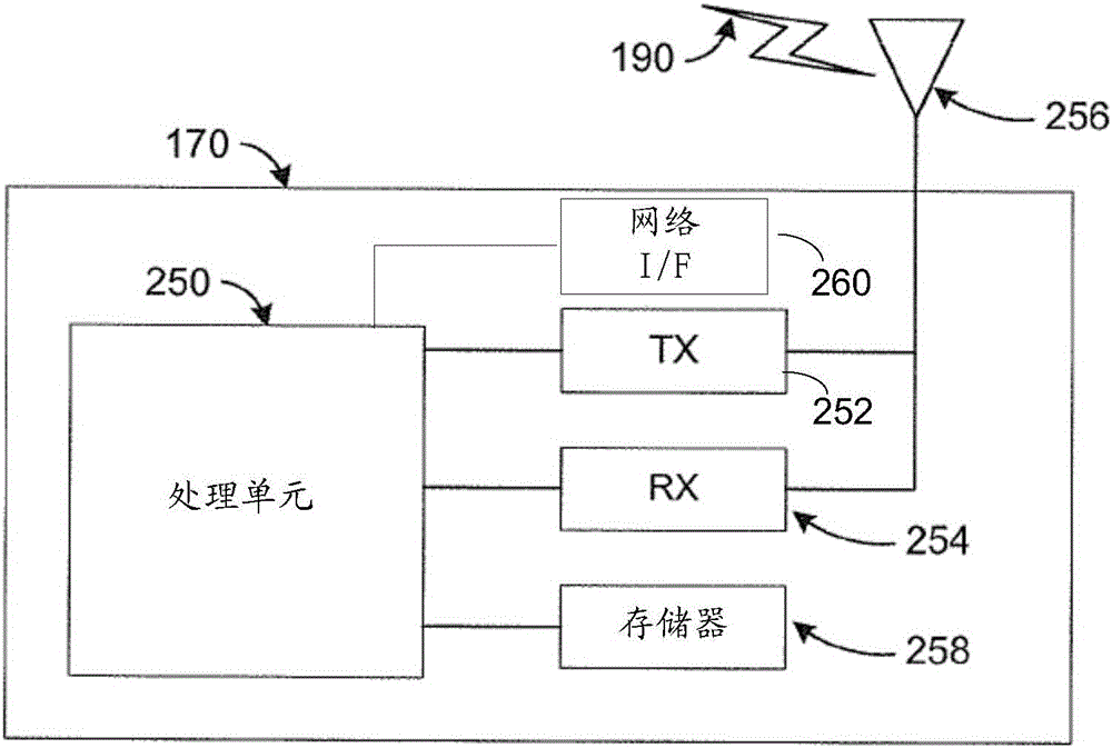 System and method for distributed mobility management with GPRS tunneling protocol