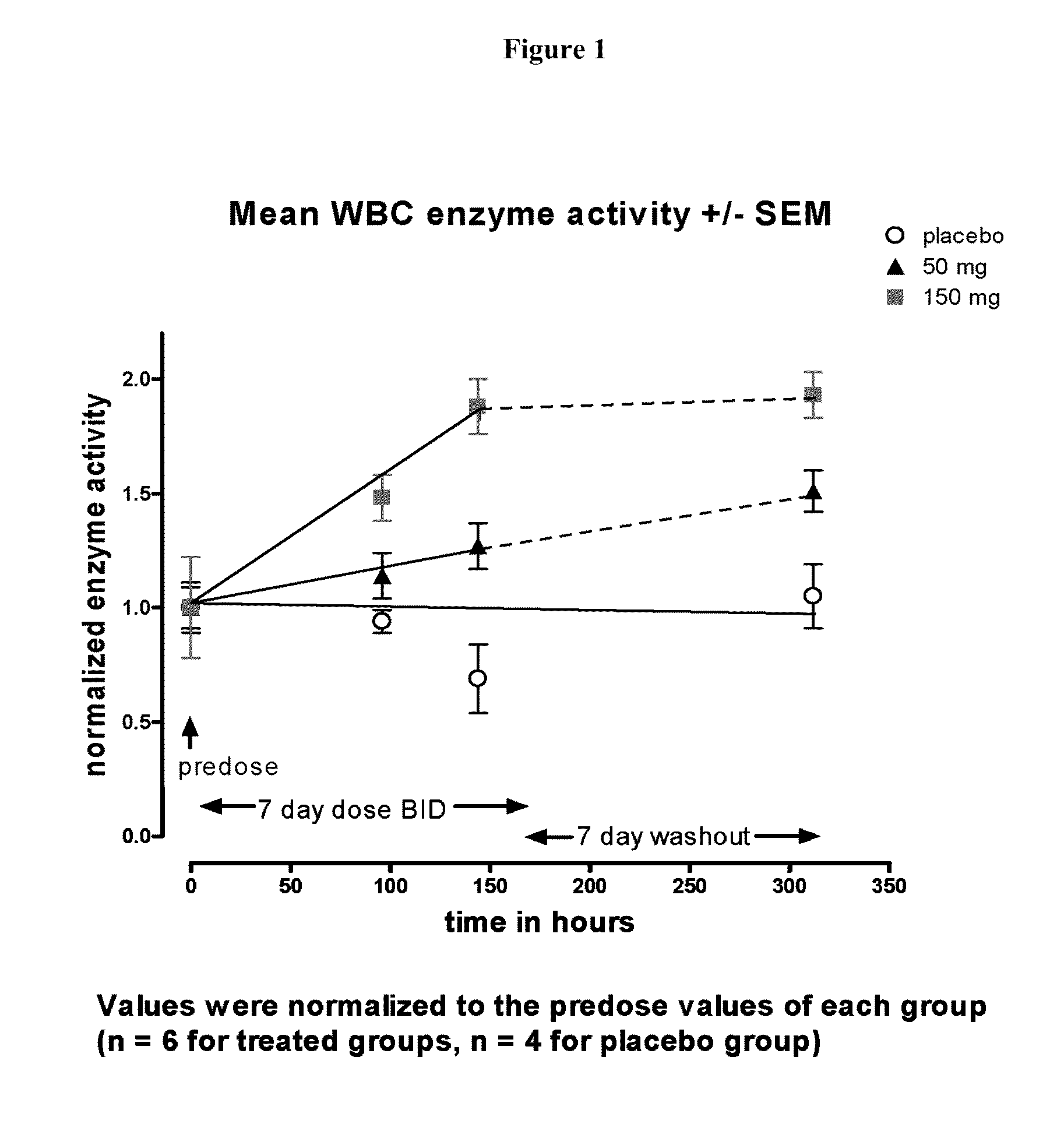 Method for the treatment of fabry disease using pharmacological chaperones