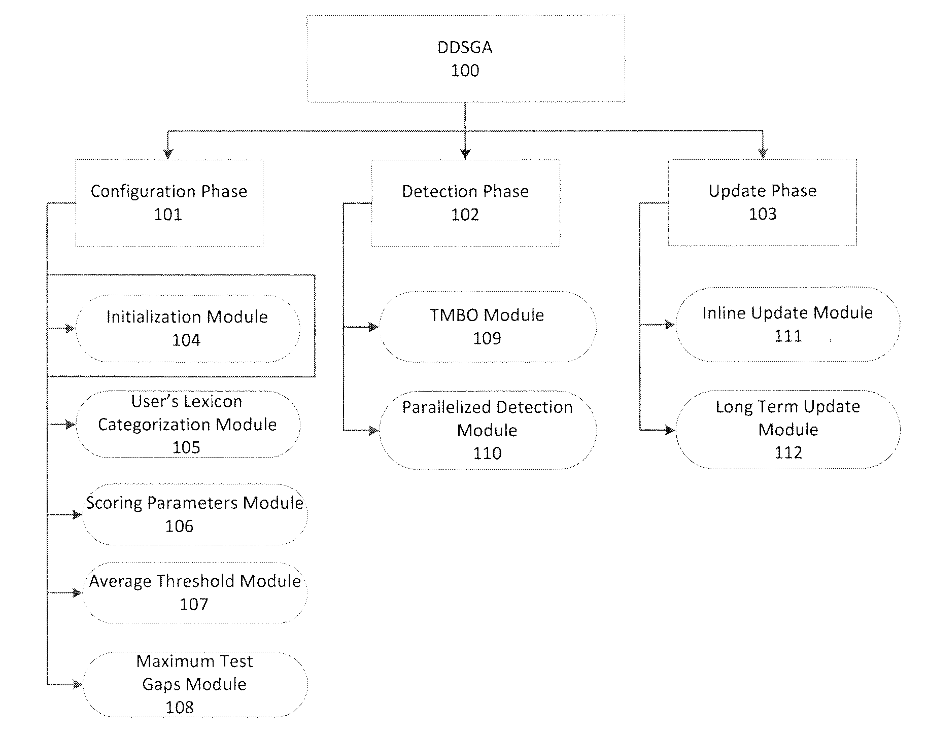 Data-driven semi-global alignment technique for masquerade detection in stand-alone and cloud computing systems