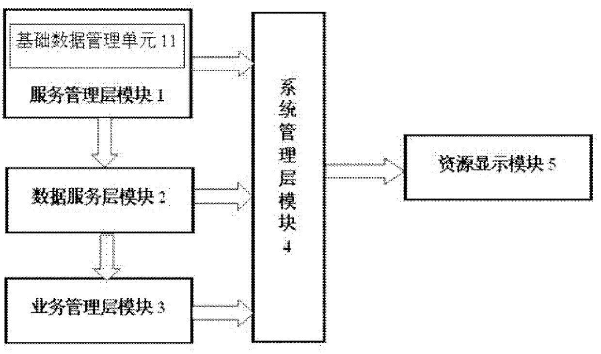 Airport pavement management system and airport pavement management method