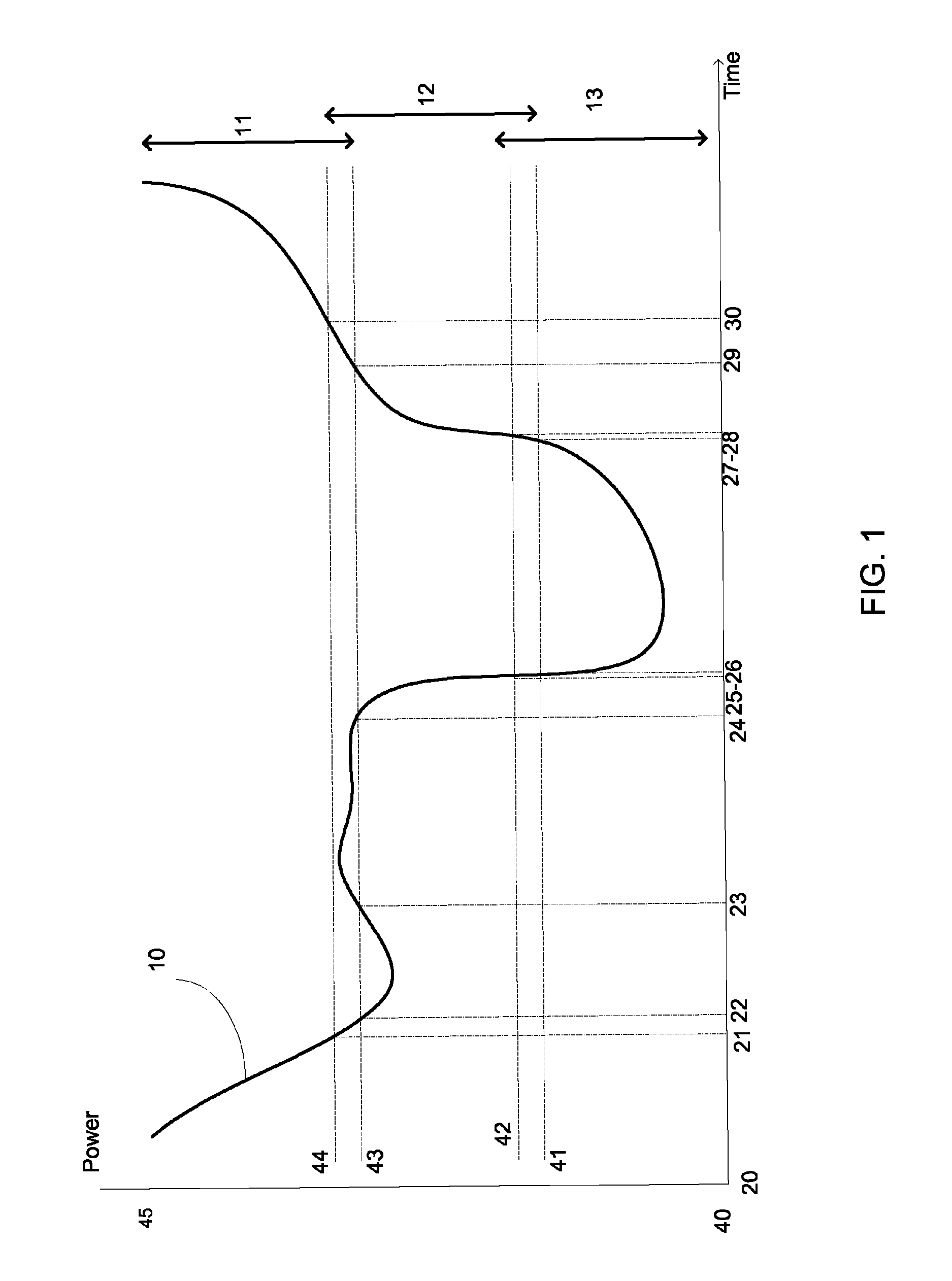 System and a method for amplifying a signal by multiple non-linear power amplifiers