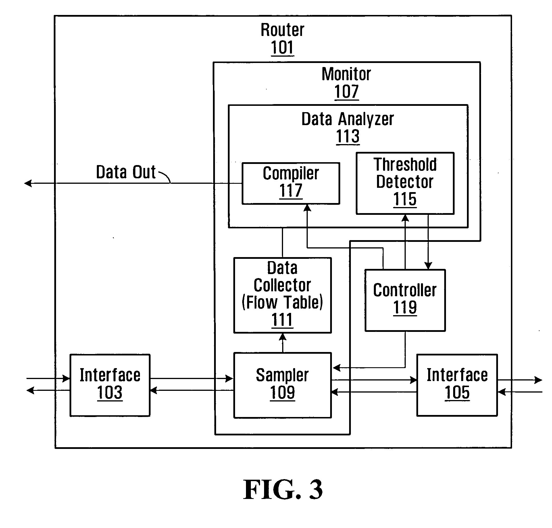 Method and apparatus for monitoring malicious traffic in communication networks