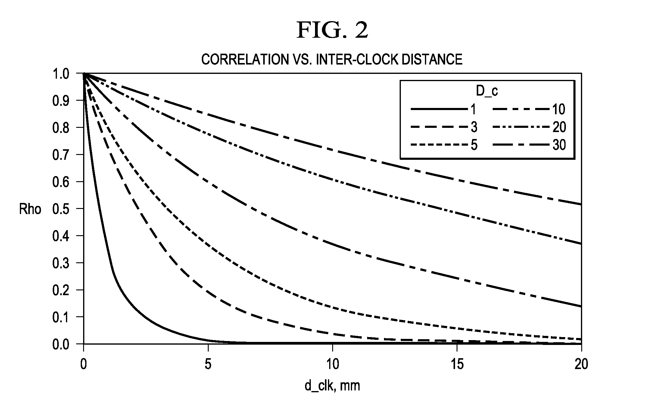 System and method for taking inter-clock correlation into account in on-chip timing derating