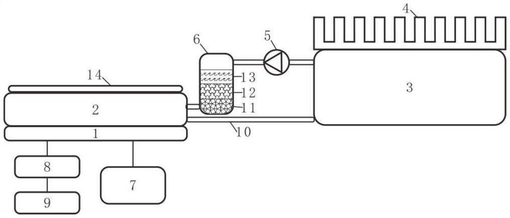 A liquid metal convective heat transfer coefficient detection device