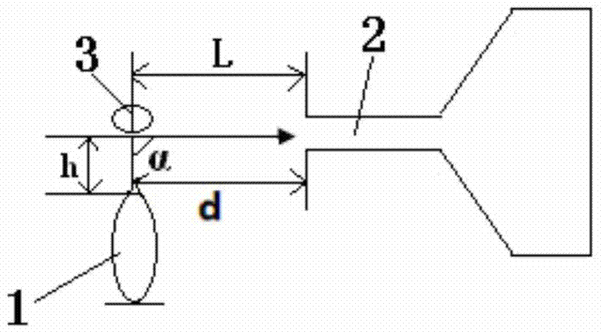 A kind of ionization method and device