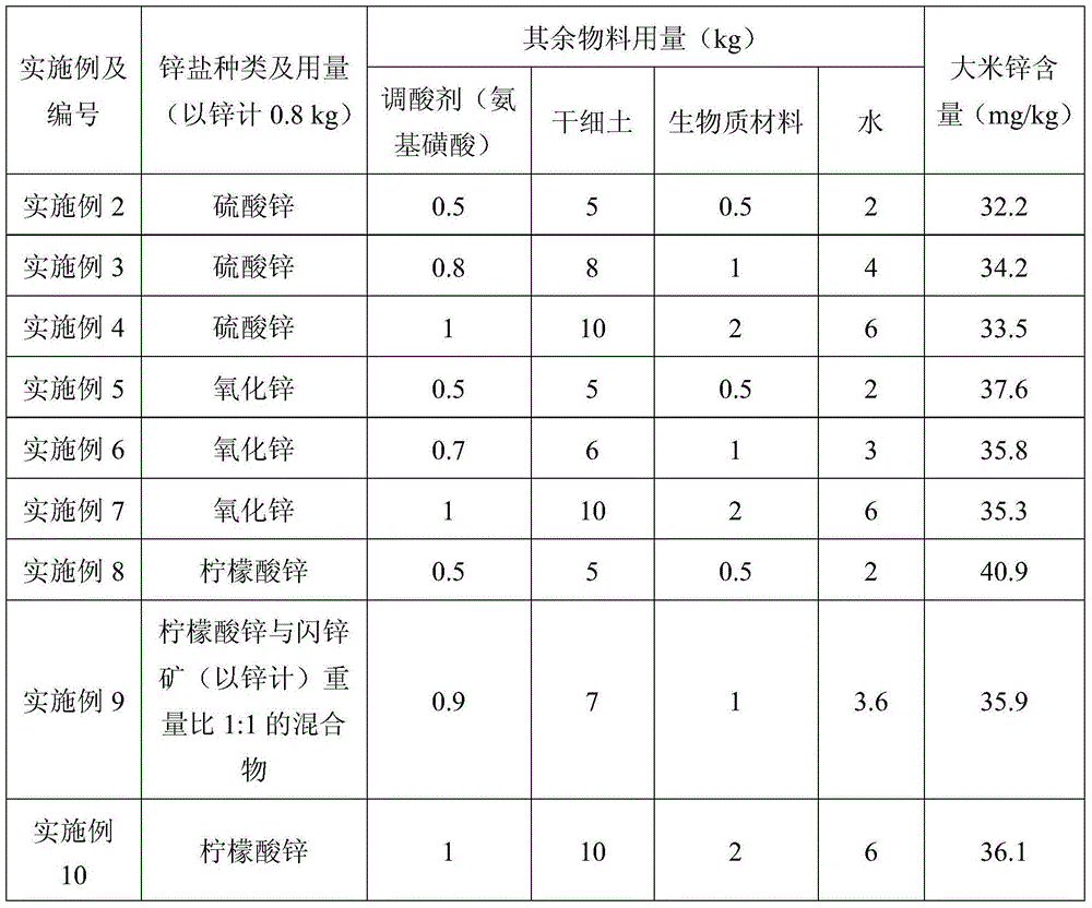 Special zinc fertilizer for rice and its preparation and method for producing zinc-rich rice